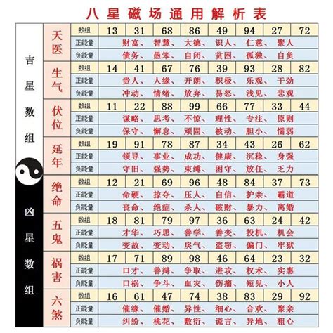 易 經 數字吉凶對照表|【數字易經對照表】數字易經對照表：解開命運與機會。